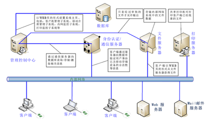 網(wǎng)絡(luò)與信息安全重點(diǎn)實(shí)驗(yàn)室 引領(lǐng)網(wǎng)絡(luò)信息技術(shù)開(kāi)發(fā)的創(chuàng)新前沿